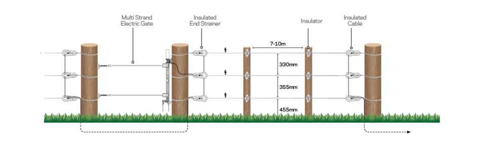 AUS Global fence diagrams for solution pages - AUS Cattle Wood Post Perm AL-General Purpose