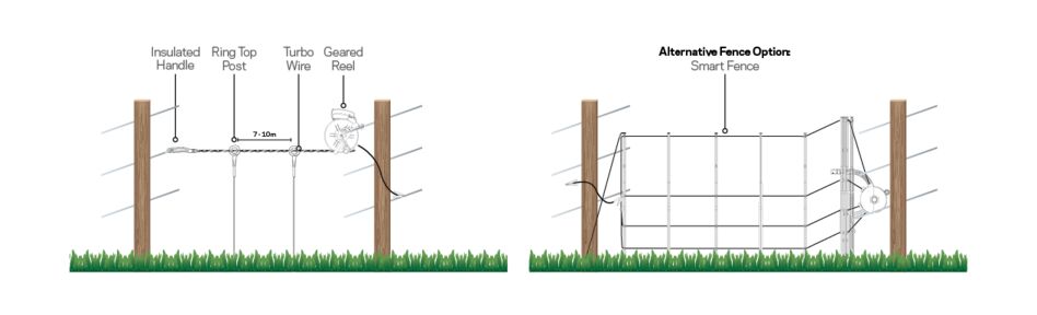 AUS Global fence diagrams for solution pages - Portable Cattle-General Purpose