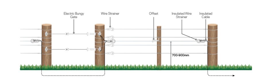Electric Fencing Solutions | Gallagher Australia