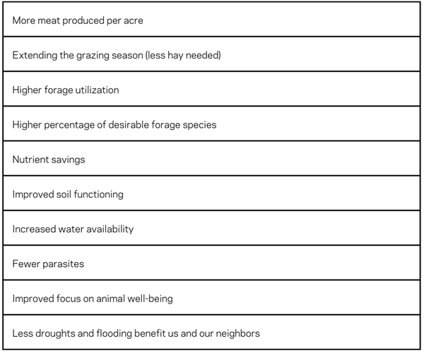 Benefits of rotational grazing