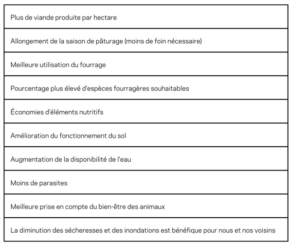 Avantages du pâturage tournant