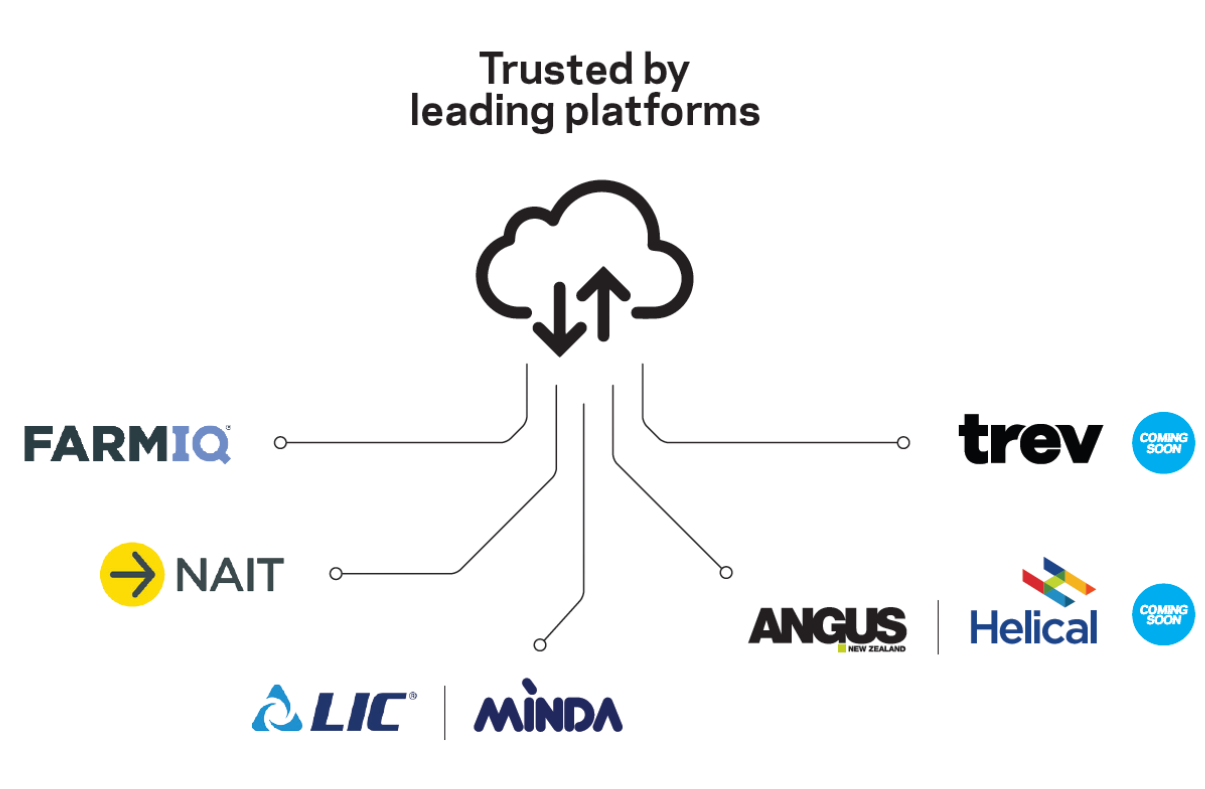 Animal Performance - Trusted by leading platforms