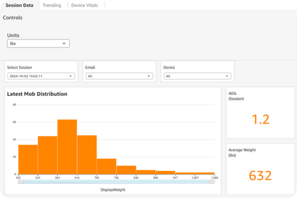 Impactful insights for improved performance.