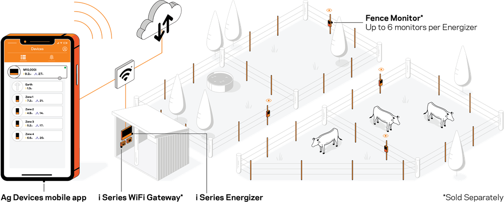 Gallagher i Series energizers how it works