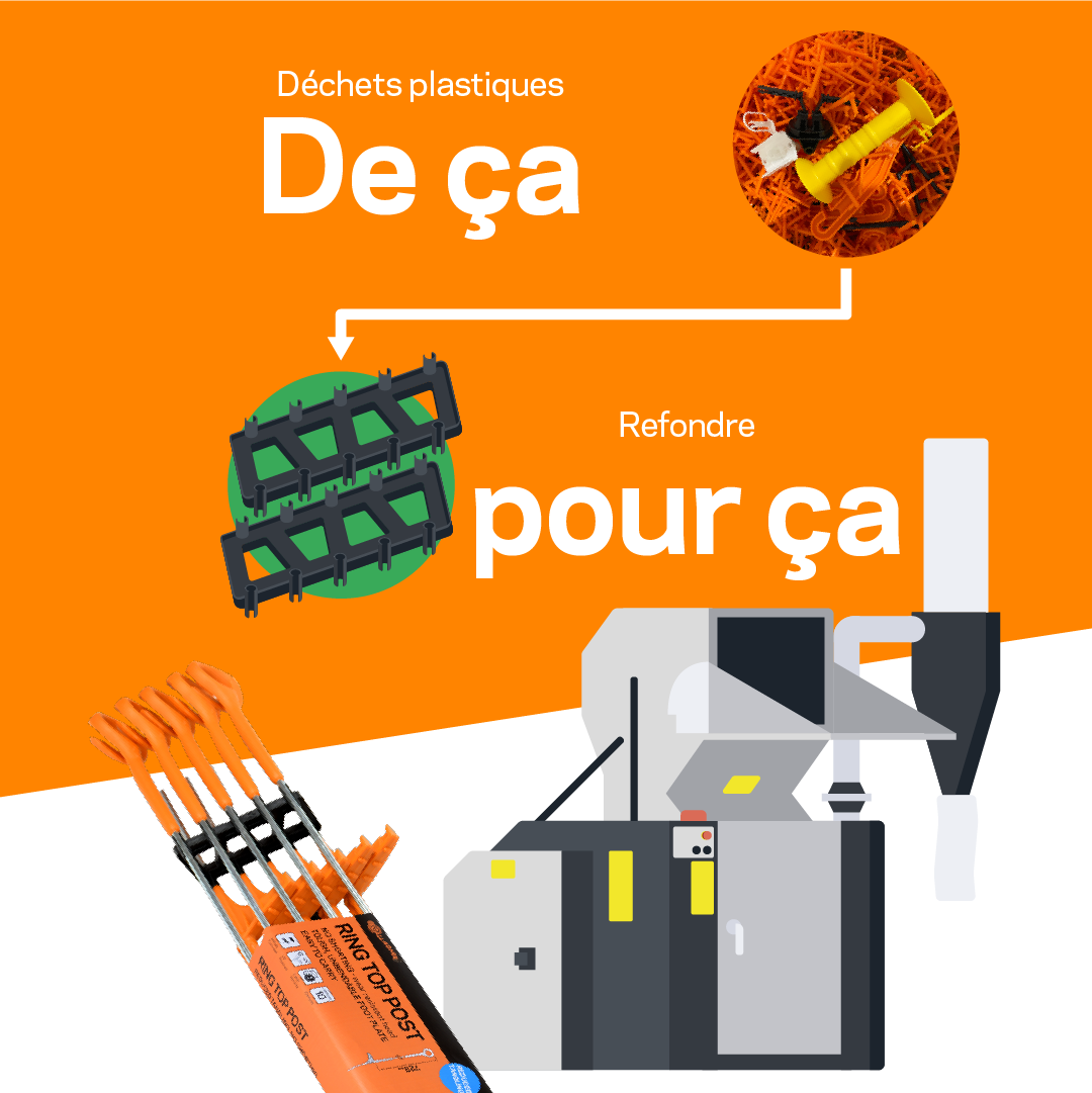 Transformer nos déchets plastiques