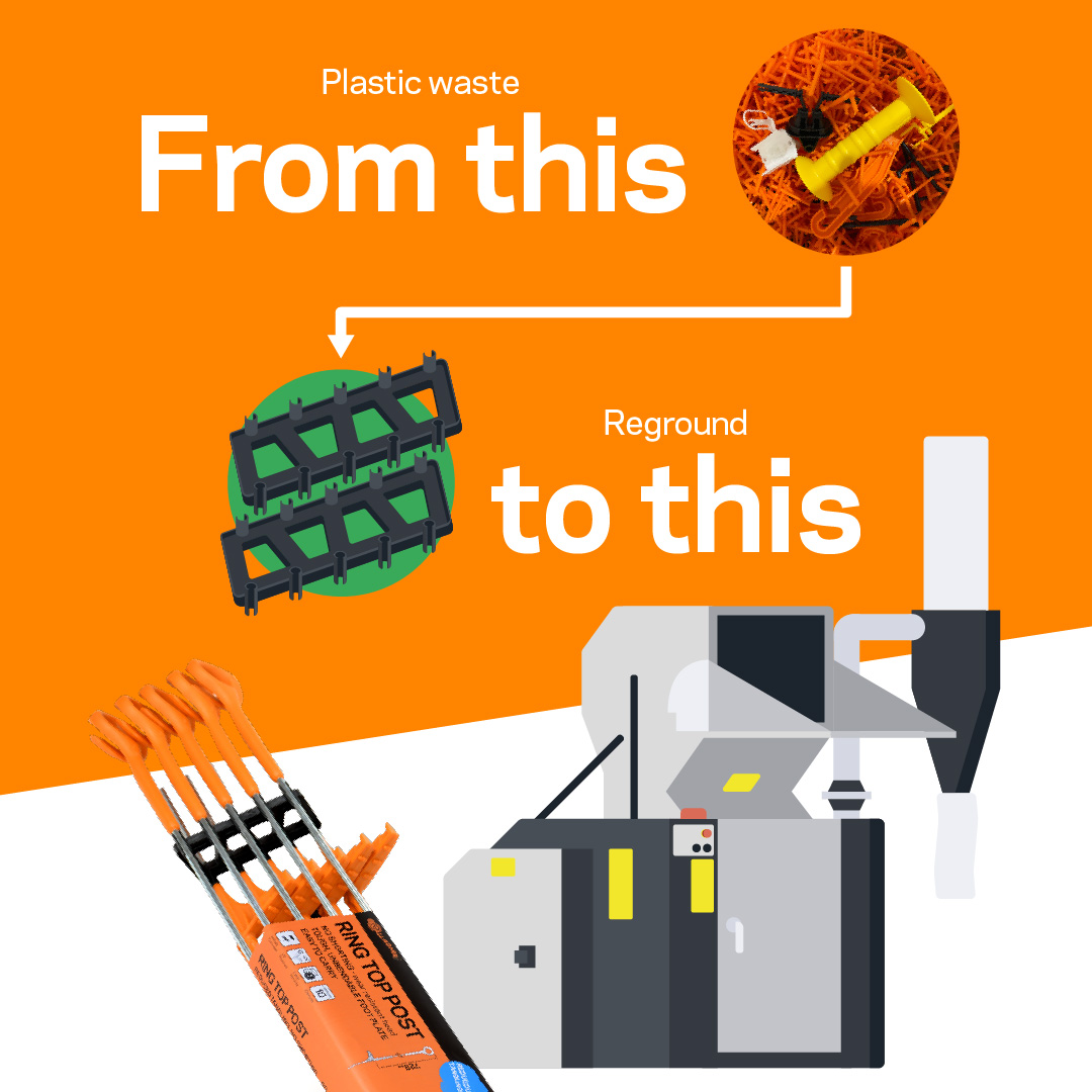 sustainable remolding process infographic