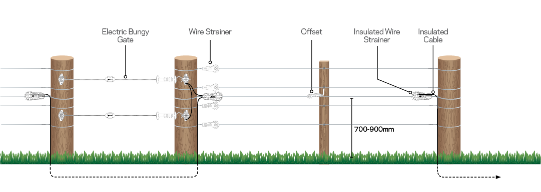 Retro fit electric fence diagram