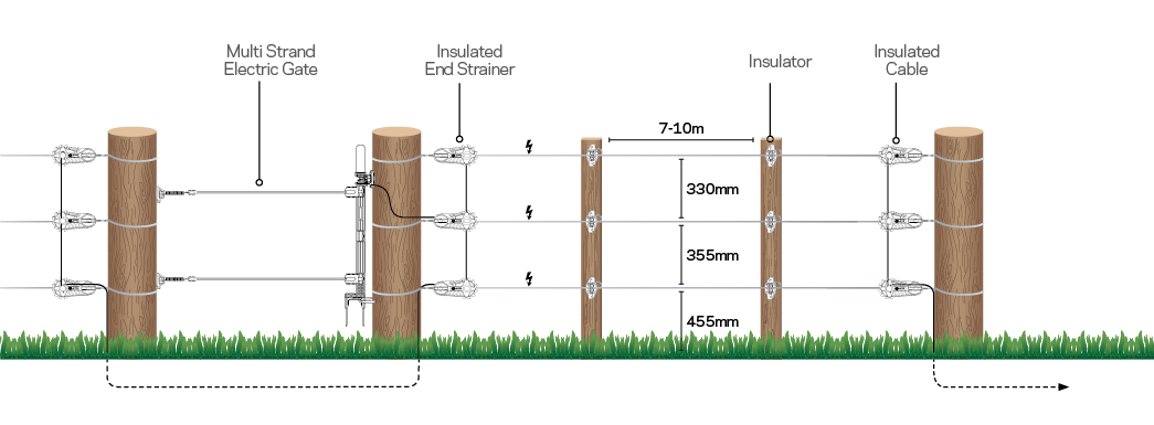 Permanent electric fence diagram