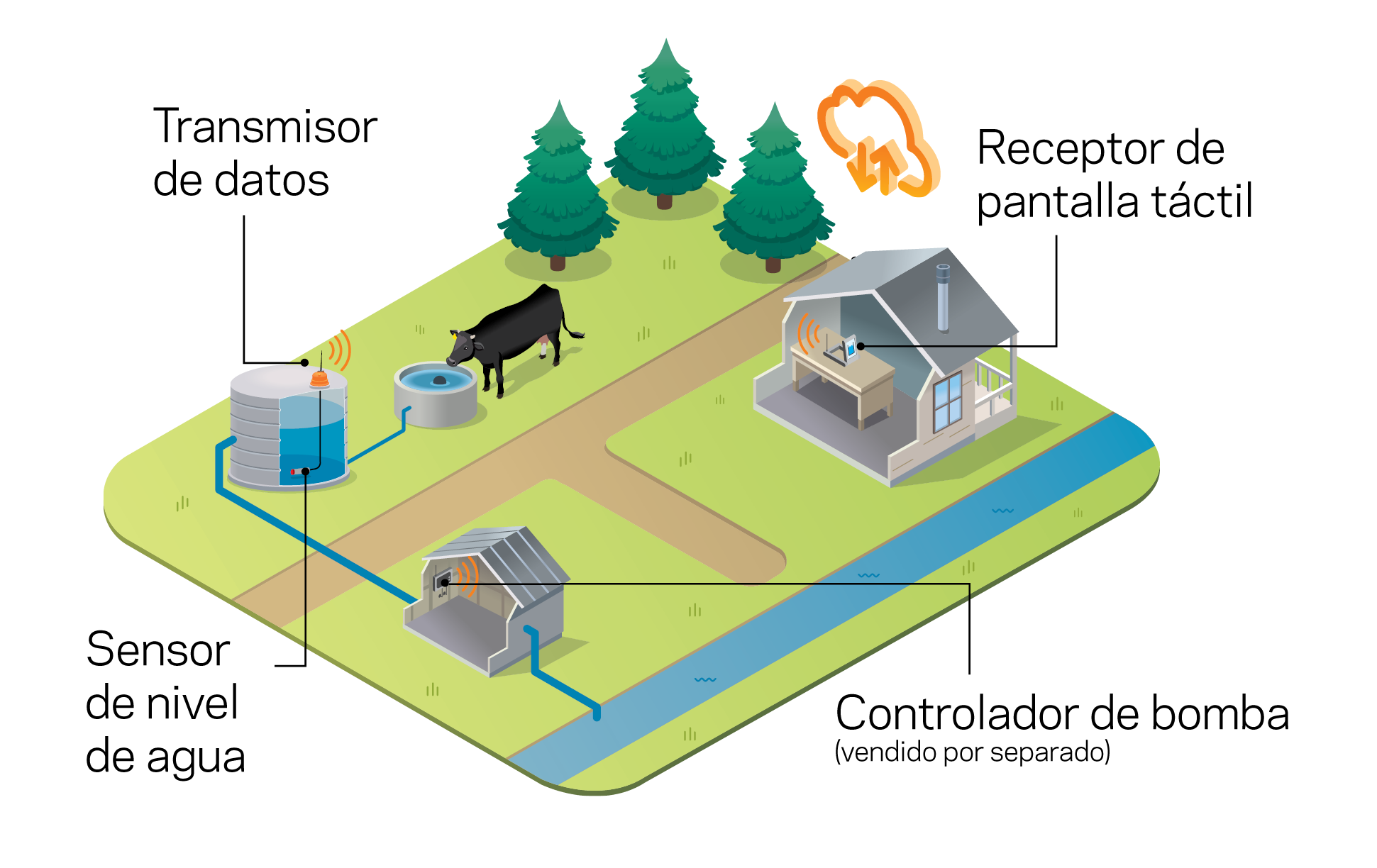 Monitoreo-Inalambrico-del-Agua-Series-2-Cómo-funciona