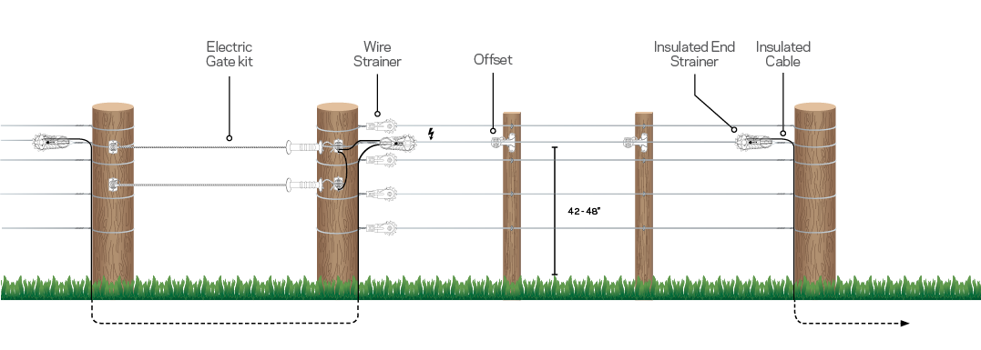 Retrofit fence diagram