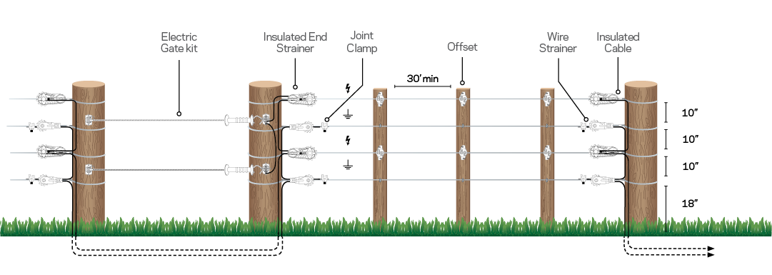 Permanent electric fence diagram Permanent electric fence diagram