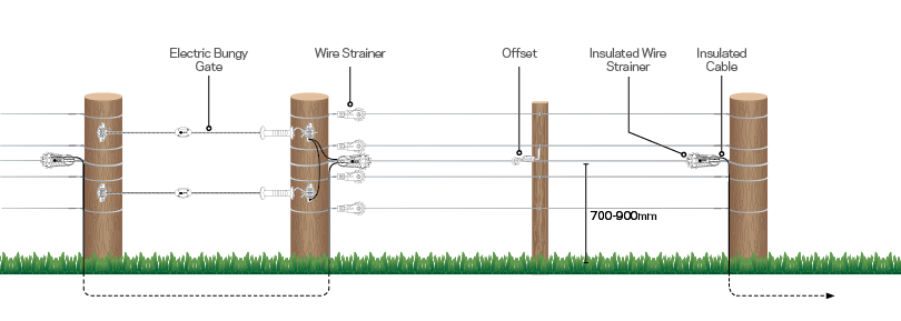 Electric-fence-diagrams-Offset-retrofit
