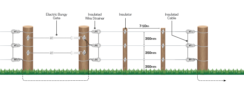 permanent-electric-fence-diagram